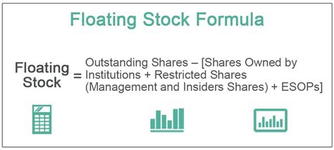 what is float in stocks|How to Find, Calculate & Trade Stock Float .